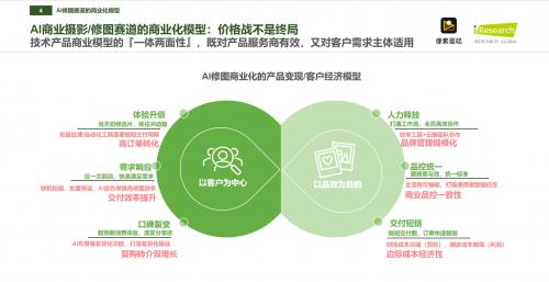 像素蛋糕如何成為中國商業級AI修圖市占率第一品牌？